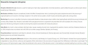 Topic 2 DQ 1 Muscarinic Antagonist (Atropine)