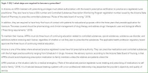 Topic 1 DQ 1 what steps are required to become a prescriber?